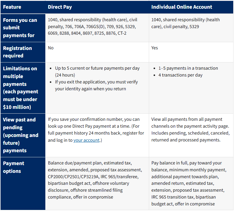 Individual Online Account